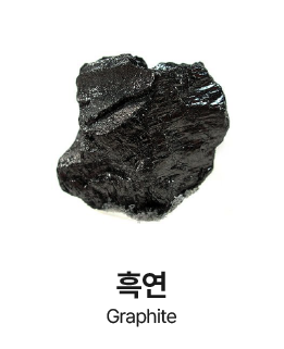 주요 소재 가공